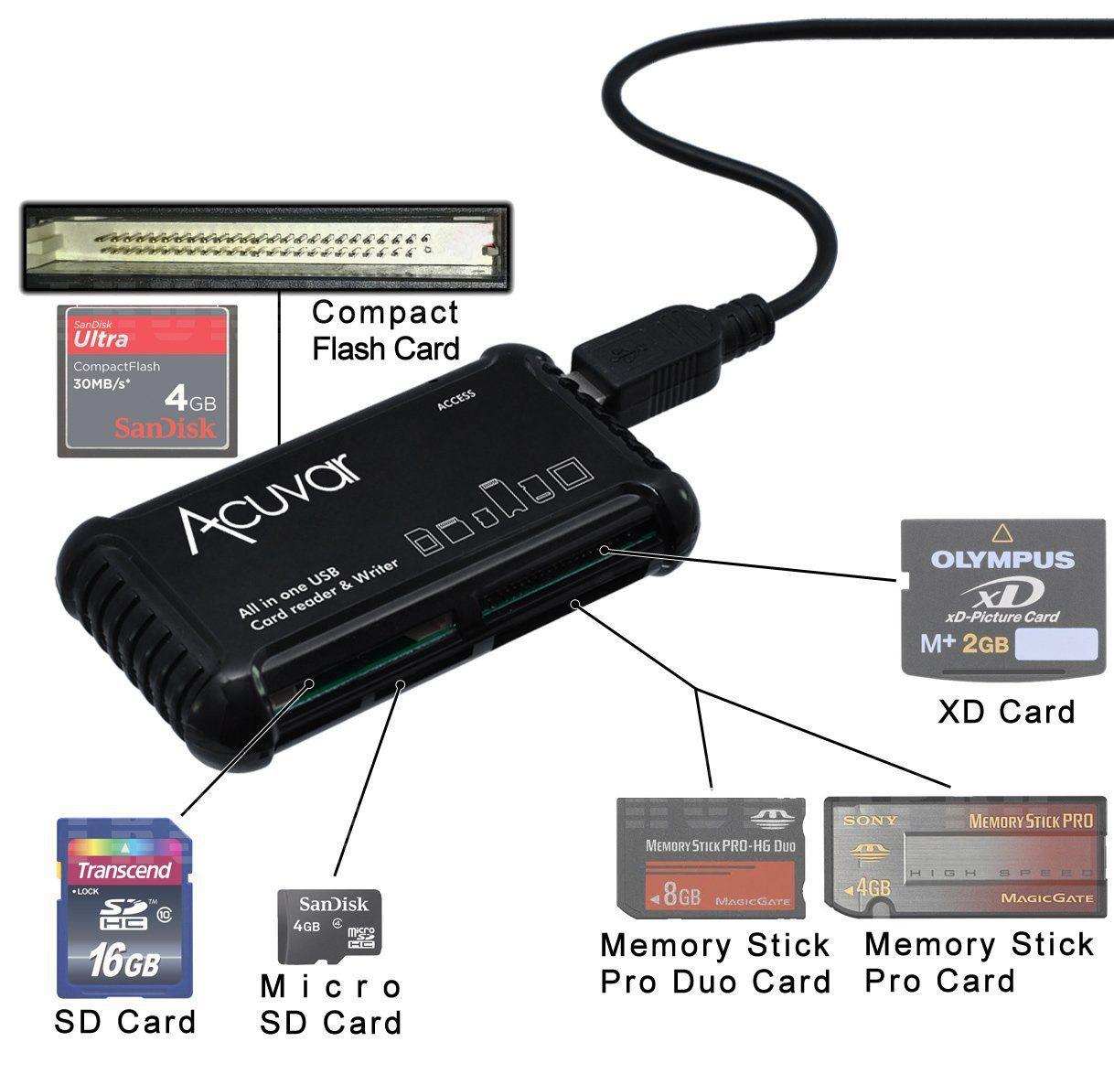 High Speed All-in-1 Memory Card Reader/Writer for SD/SDHC, Micro SD, CF, XD, MS/Pro & Duo Cards