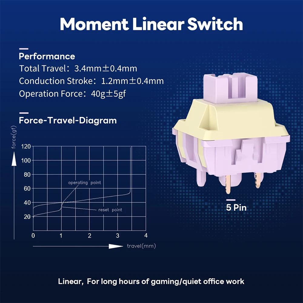 Механические переключатели RK Royal Kludge (35 шт.) — RGB, Blue/Red/Brown/Skycyan